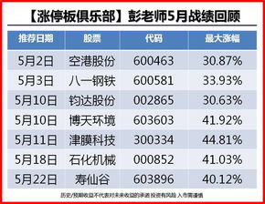 银行股为什么不适合我们小散操作