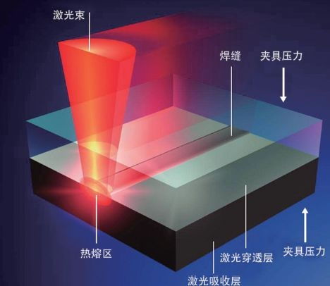 激光焊接的优缺点