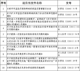 日照市事业单位工作人员竞聘上岗试行办法修改施行