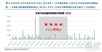 一月前大股东减持,降至5%以下，对后来的股价有何影响？