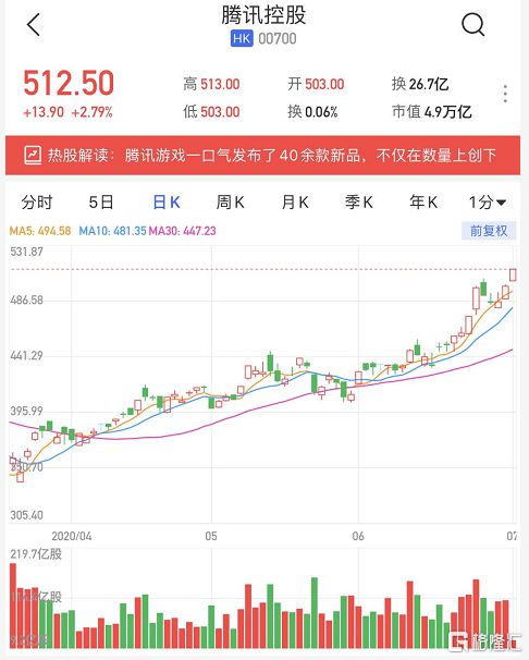 美图公司港股异动：涨超6%，上半年扭亏为盈至2.28亿，月活跃用户达2.47亿