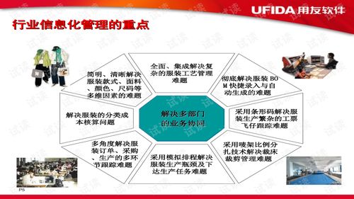 服装行业ERP 解决方案商业计划书精品模板.ppt