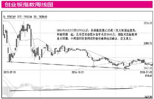 次新银行板块和<a href=https://www.gupiaozhishiba.com/GPRM/sy/1913.html target=_blank class=infotextkey>次新股</a>板块是不是一个