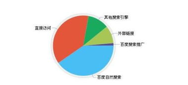 淘宝店铺有访客流量少怎么优化？