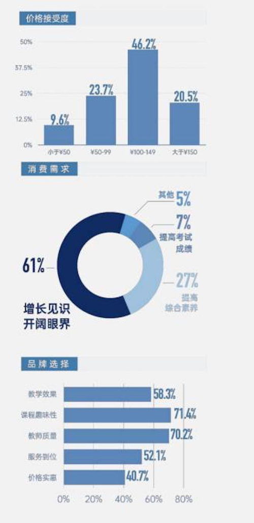 演讲与口才属于什么课程类别