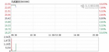 1万元 经过7个涨停 变成了多少钱