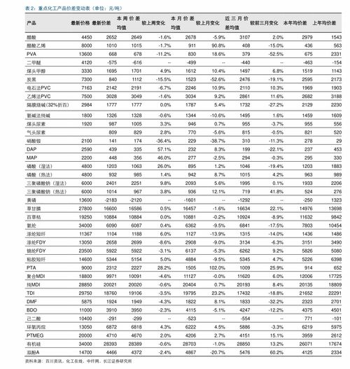 烟草进货费用表2024，烟草进货费用表2024 - 1 - 680860香烟网