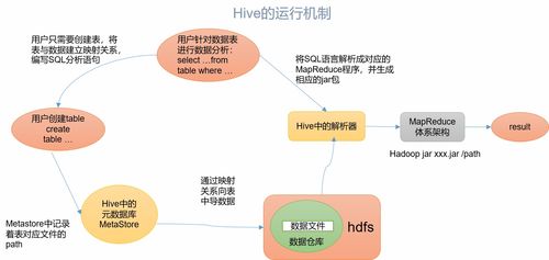 框架结构的优点和缺点是什么