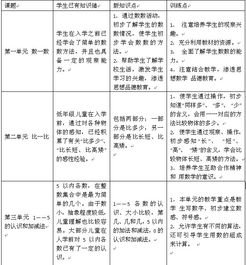 一年级数学知识点整理