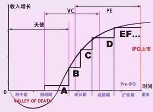 股票里这些什么ABCD浪是什么意思？