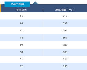 205是什么意思