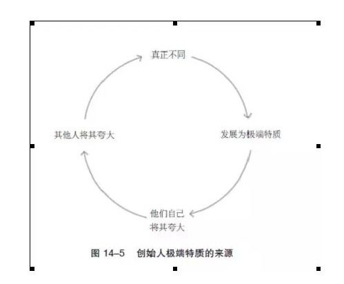 数据分析 什么样性格的创始人容易成功