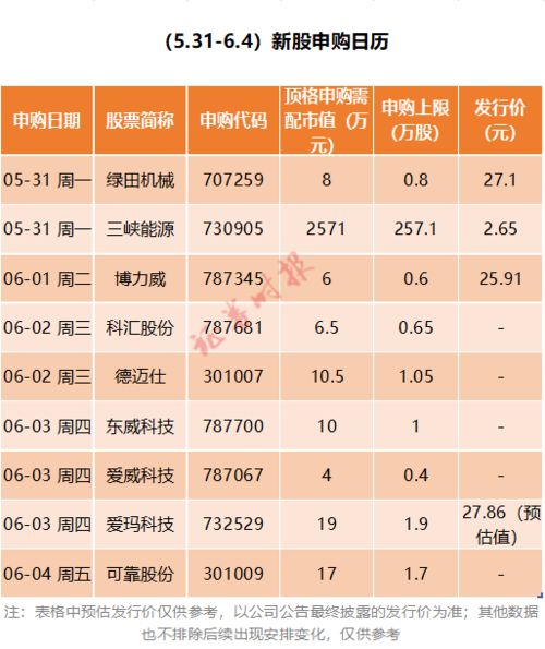 申购新股什么时间最易中签