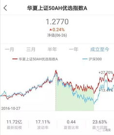 深市基本面200指数里含有哪些股票呢？