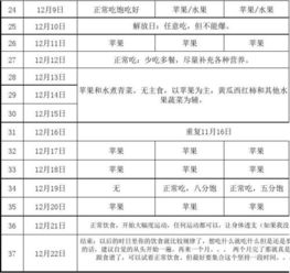 学生的减肥计划表格（学生的减肥计划表格怎么写） 第1张