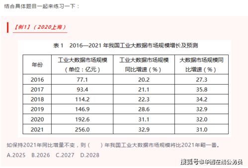 公务员考试中的资料分析计算量太大 有什么技巧吗