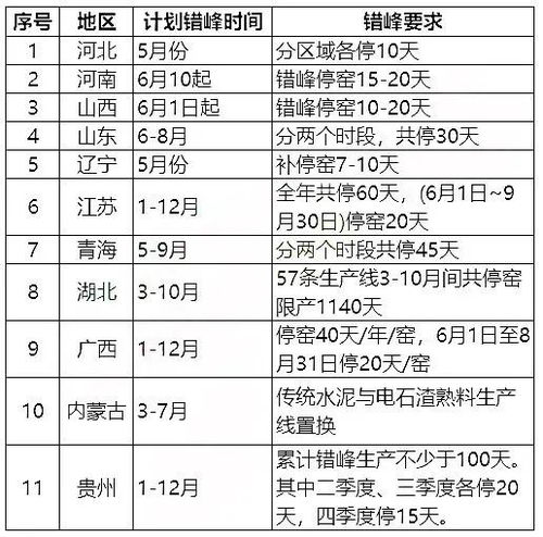 大严查又开始了 工地停工 企业停售 停产 还扛得住吗