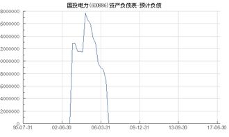 600886 国投电力 现价能买入吗？后市走势如何呢？