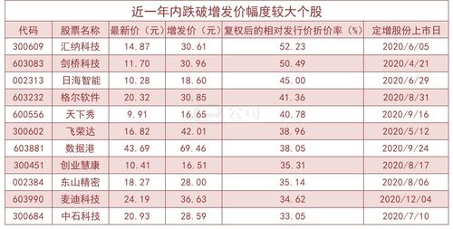 道氏技术那年发行股票的什么价位