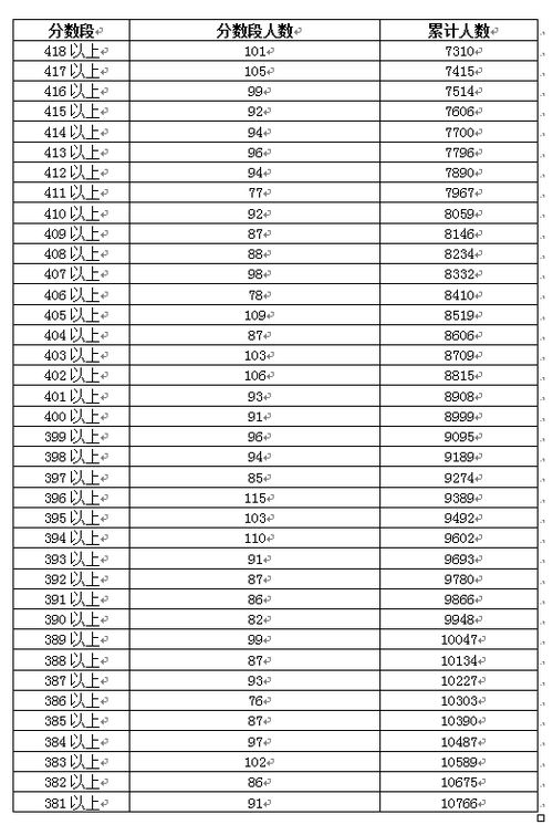 三水考生,2018年广东高考成绩分数段公布,快看看你排第几