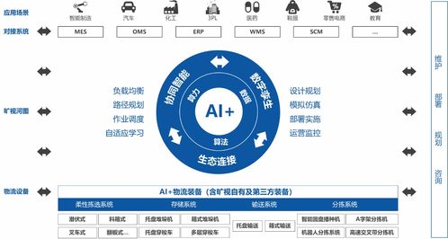 旷视科技解决方案有哪些产品？