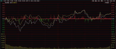 600828大涨7%但是成交量却只有6000多万元，是不是股票都被主力拿着，请高手指点。