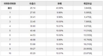 无锡隆盛科技股份有限公司怎么样？