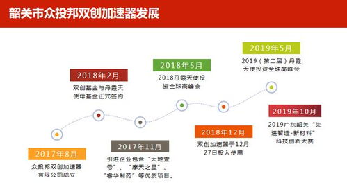 中国龙头基金公司是什么？