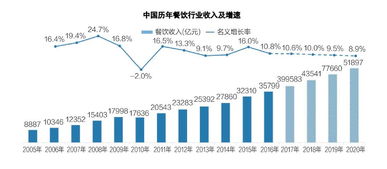 食品饮料企业的平均寿命是多少