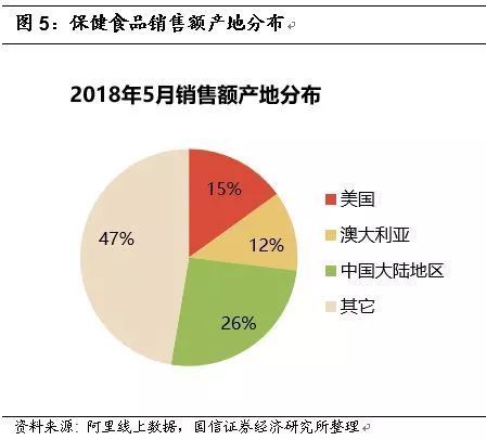 五大龙头酒企上半年净赚747亿