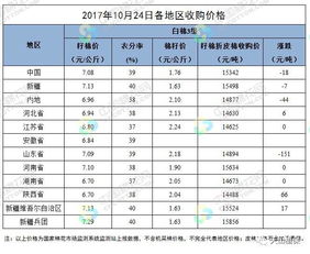 原价21.5元每公斤，问跌了7%每公斤等于多少钱。怎么算？