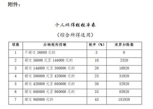 如何进行个人所得税汇算清缴 怎样做个人所得税汇算清缴