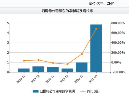 大股东违规减持股票会怎么样处理