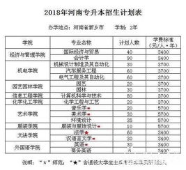 河南科技大学招生计划(河南科技大学2022录取分数线二本)