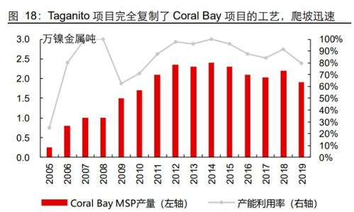 中国镍生产商热切追求伦敦交易所的利润