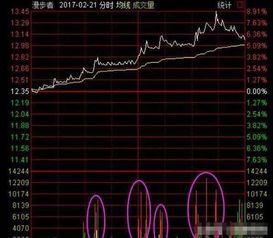 庄家的对倒手法从盘面上看有什么特别之处？