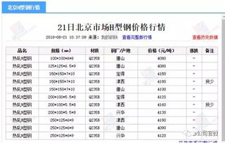 st安泰股票最低和最高价是多少