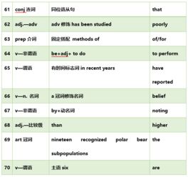 2019高考英语最全解析出炉 看完连出题套路都get了 附试题及答案