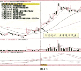 为什么股价突破之后要回抽确认，而有的不回抽继续上涨那？