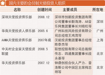 天使投资人吹响集结号 草根创业得到更多机会