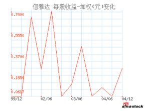 公司财务指标里有个利润净增长是负的，这个能代表这个公司股票基本面不好吗？