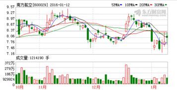 南方航空的股票还能冲到27元吗