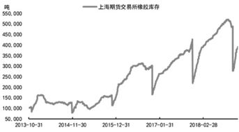 上海期货交易所铜价多少钱停板？