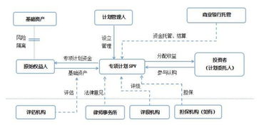 请问公司财产到底包括什么？