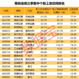 机构持续卖出，而十大股东持股量为啥不变