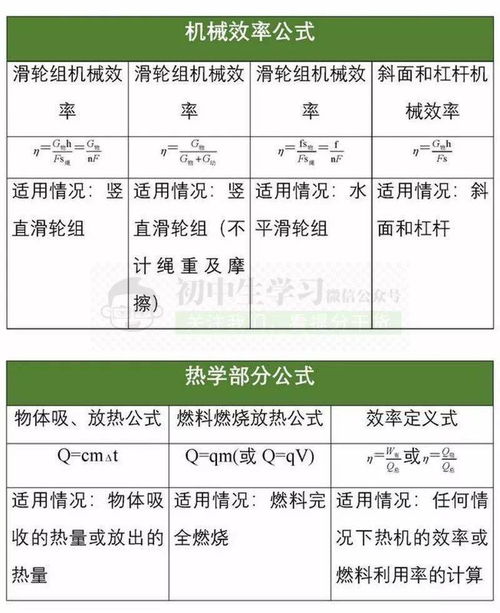 临考速看 中考物理 化学必考公式汇总,考前一定要再过一遍