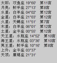 求上升 太阳 月亮星座 1999年3月11日 出生在江苏南京 早晨8 25 