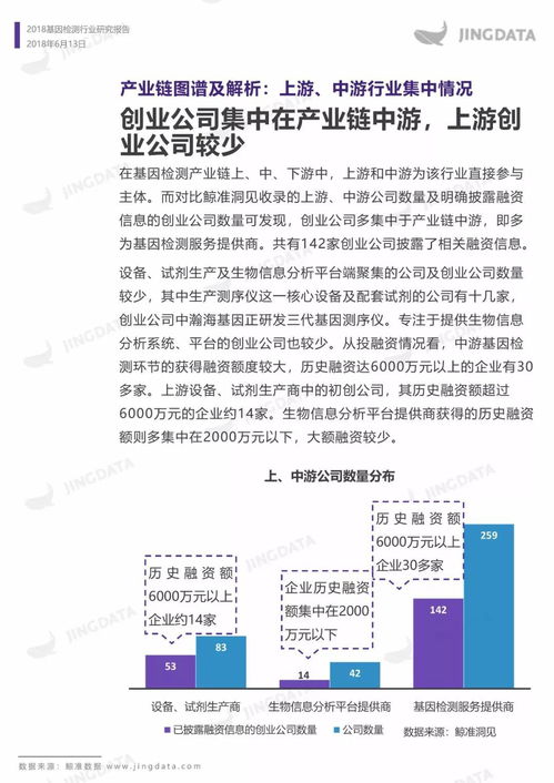 亿欧智库 2021年中国基因检测行业研究报告 技术篇