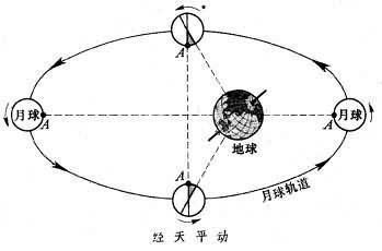 怎么区分太阳天秤和月亮天秤 月亮天秤和太阳天秤是什么意思