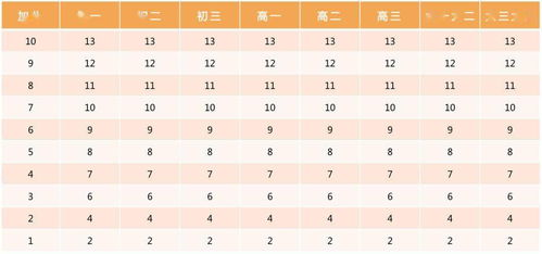 小学 初中各学段跳绳 50米跑等体测项目评分标准大盘点